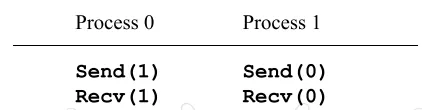 HPC MPI deadlock send recv