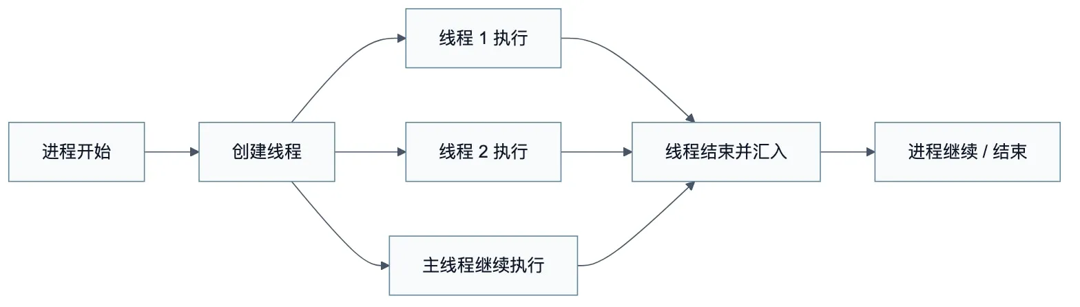 Diagram 01