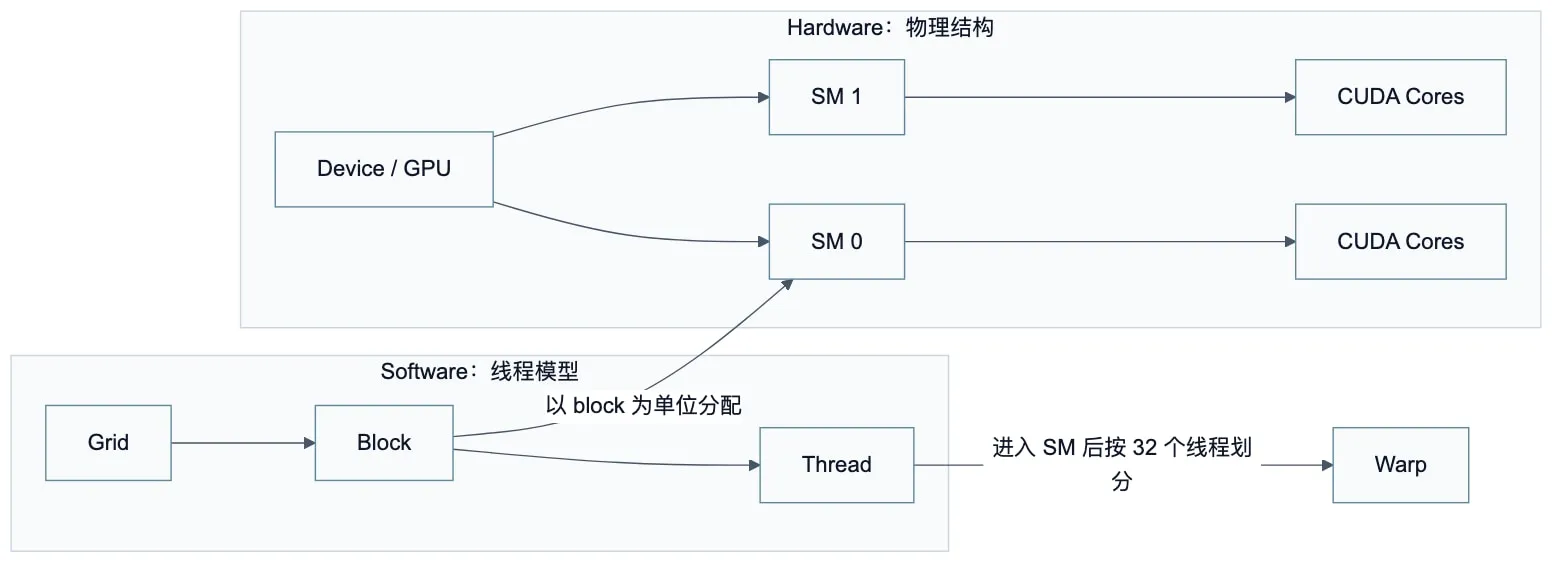 Diagram 01