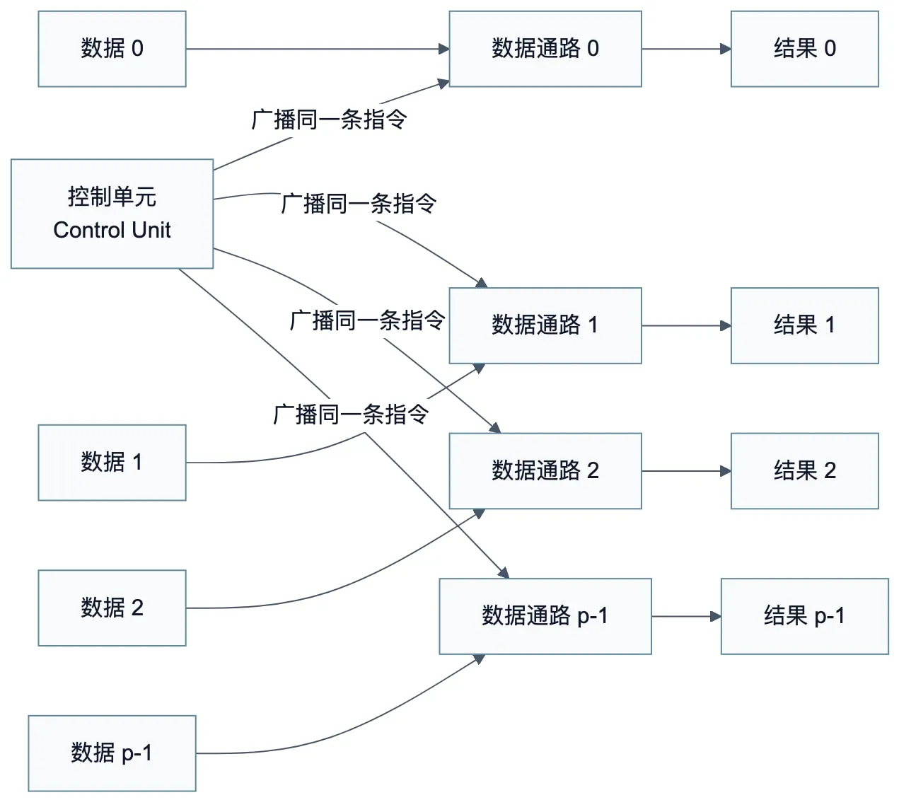Diagram 02