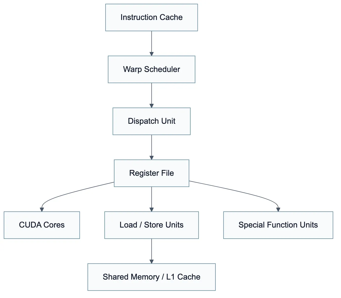 Diagram 03