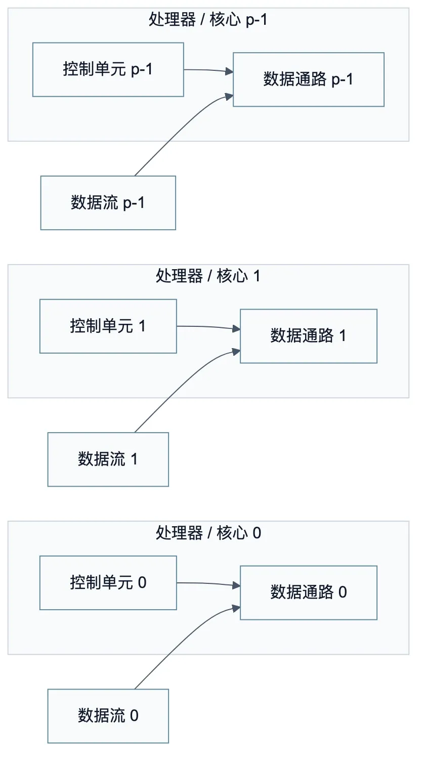 Diagram 03