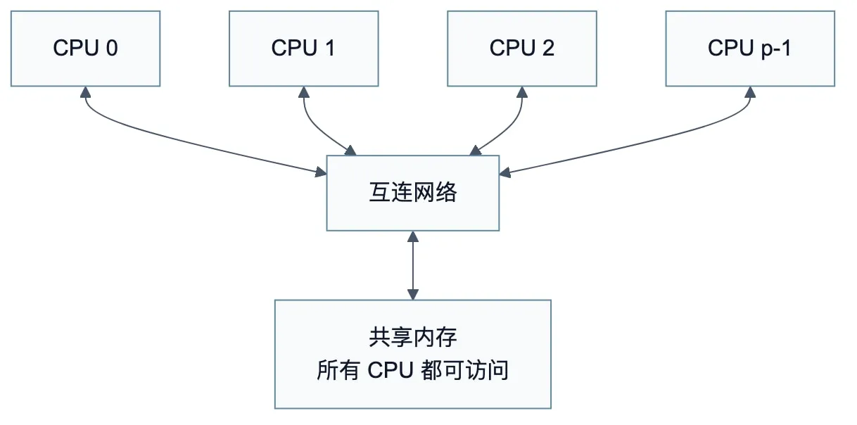 Diagram 04