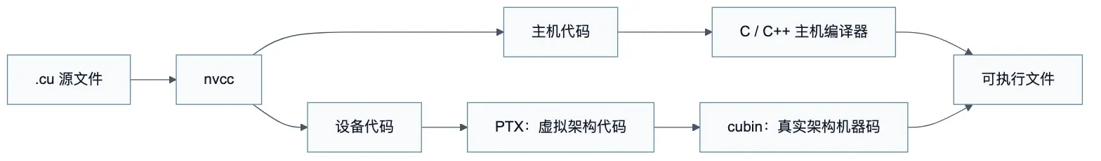 Diagram 05