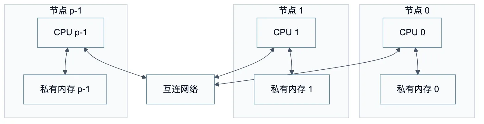 Diagram 05