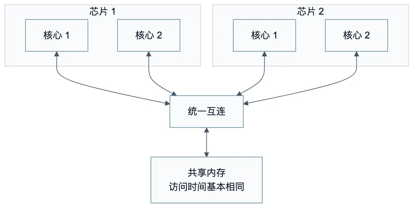 Diagram 06