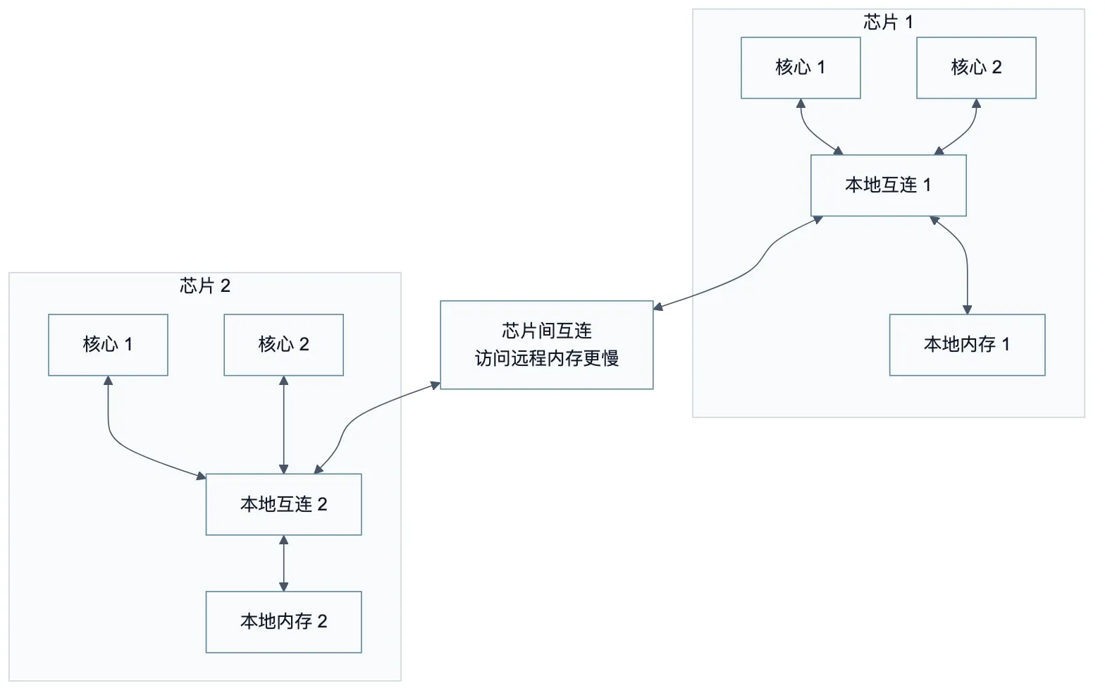 Diagram 07