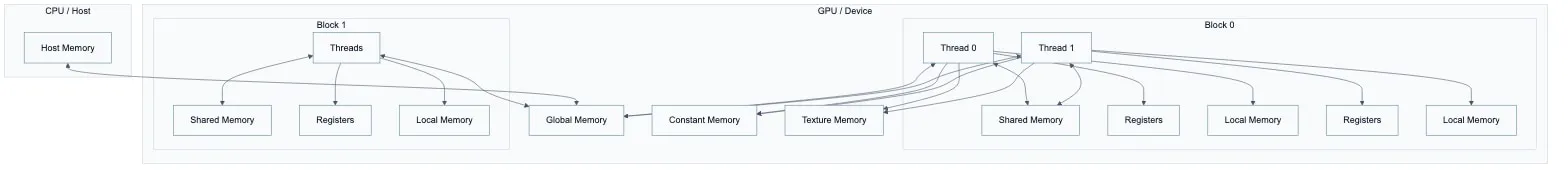 Diagram 07