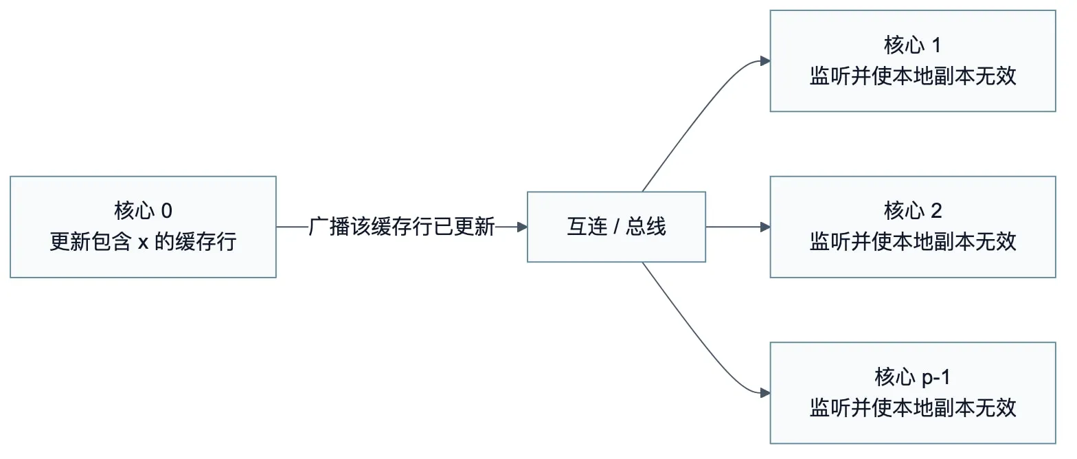 Diagram 08