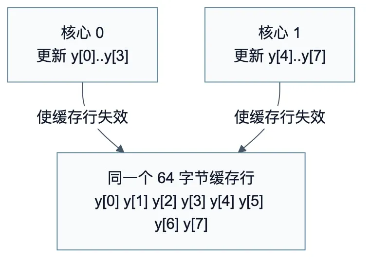Diagram 09