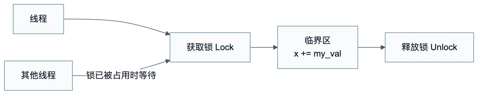Diagram 10