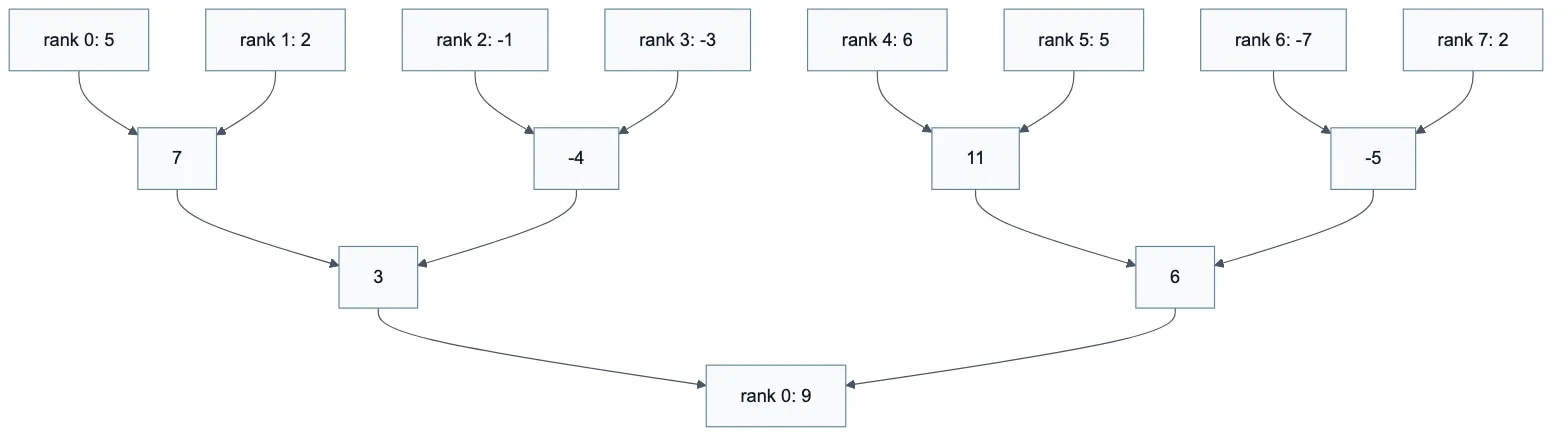 Diagram 12