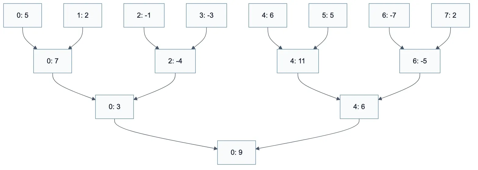 Diagram 13