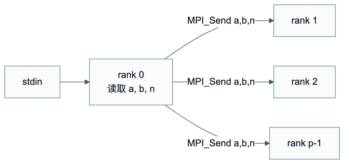 Diagram 14