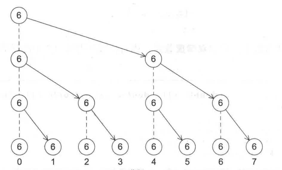 mpi reduce and allreduce